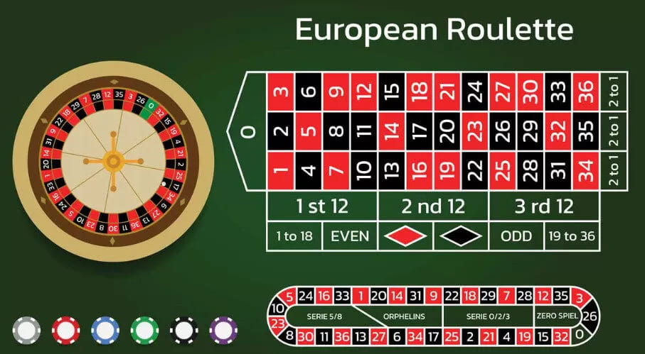 Hướng Dẫn Chơi Roulette Kubet với những mẹo đánh trúng lớn