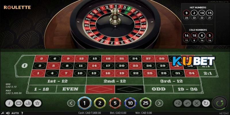 Bánh xe nhỏ là tựa game huyền thoại của mọi sòng Casino