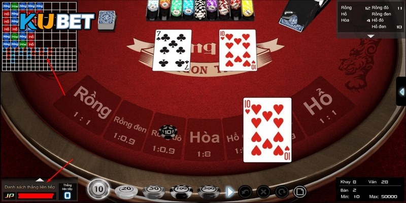 Cầu dây là cơ hội kiếm lợi nhuận lớn